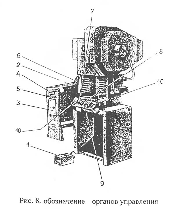 Розташування органів керування однокривошипным прессом К2019